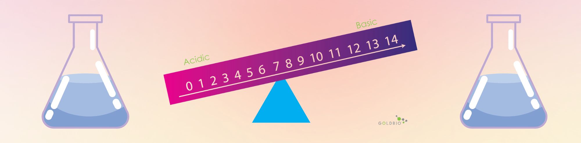 A Quick Guide to Buffers and pH