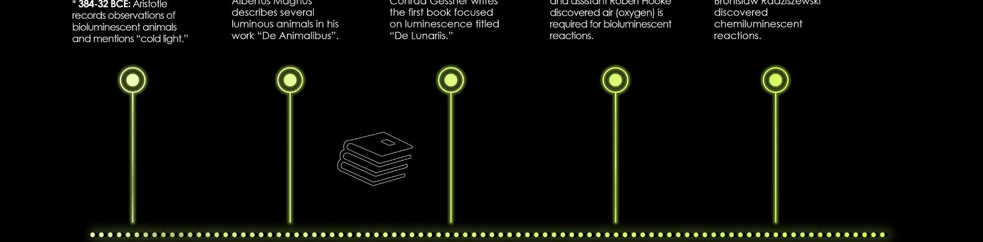 The History of Luciferin and Luciferase
