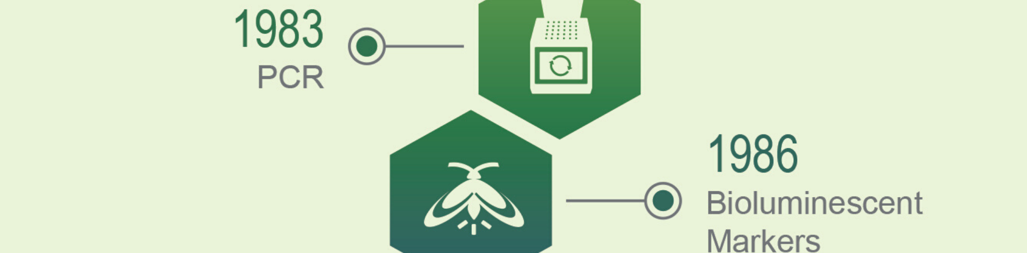 15 Great Biological Discoveries that Revolutionized Life Science